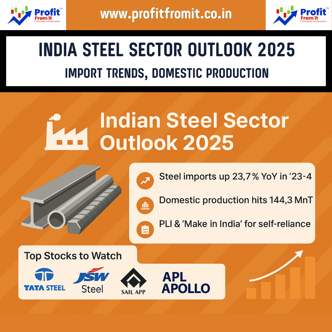 India Steel Sector Outlook 2025: Import Trends, Domestic Production & Best Stocks for Long-Term Investment